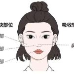 西安卢丙仑医生修复馒化怎么样？很强，深度解析其优势，坐诊西安市中心医院