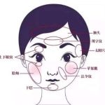 桑建波医生脂肪填充怎么样？技术精湛、审美前沿、案例很多！
