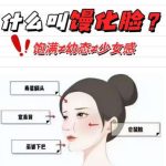金洪尧医生做馒化做的口碑怎么样？修复馒化脸案例_技术优势_2026价格预览