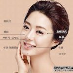 注射玻尿酸对人体有什么副作用吗?