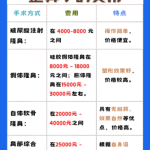 上海六院隆鼻整形多少钱？2026实测：价格表+3案例，塌鼻/短鼻都能救？