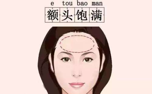 成都脂肪填充额头要多少钱？医生+价格对比