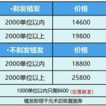 上海第六人民医院植发费用多少？2026价格表+3个真实案例，脂溢性脱发也能救