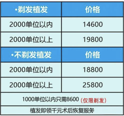 上海第六人民医院植发费用多少？2026价格表+3个真实案例，脂溢性脱发也能救