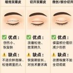 2026天津伊美尔美容机构价格表发布！收费细节揭晓！