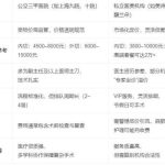 上海去眼袋手术价格是多少 ？公立与私立医院收费差异对比