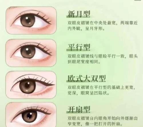马晓荣医生的口碑怎么样？双眼皮、去眼袋技术点评！