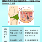 上海第十人民医院抽脂多少钱？2026最新价格表+真实案例，透明收费不踩坑