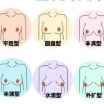 重庆脂肪隆胸多少钱？2026全新价格点评！收藏再看