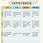 北京三院植发价格多少？2026最新价格表+3个真实案例，内行人都看这篇