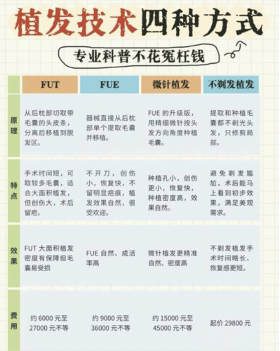 北京三院植发价格多少？2026最新价格表+3个真实案例，内行人都看这篇
