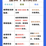 上海第六人民医院隆鼻价格多少？2026最新价格表+3个真实案例，避坑必看