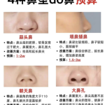 上海八院隆鼻多少钱？2026最新价格表+3个真实案例，避坑指南藏这了