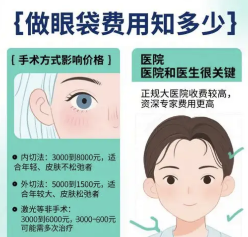 宝鸡去眼袋手术多少钱？眼袋背后的 “颜值成本”该怎么算