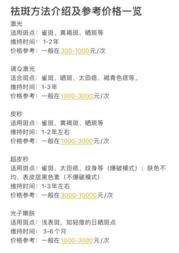 合肥第一人民医院祛斑价格多少？2026 实测：600元起+分斑定价，无隐形消费