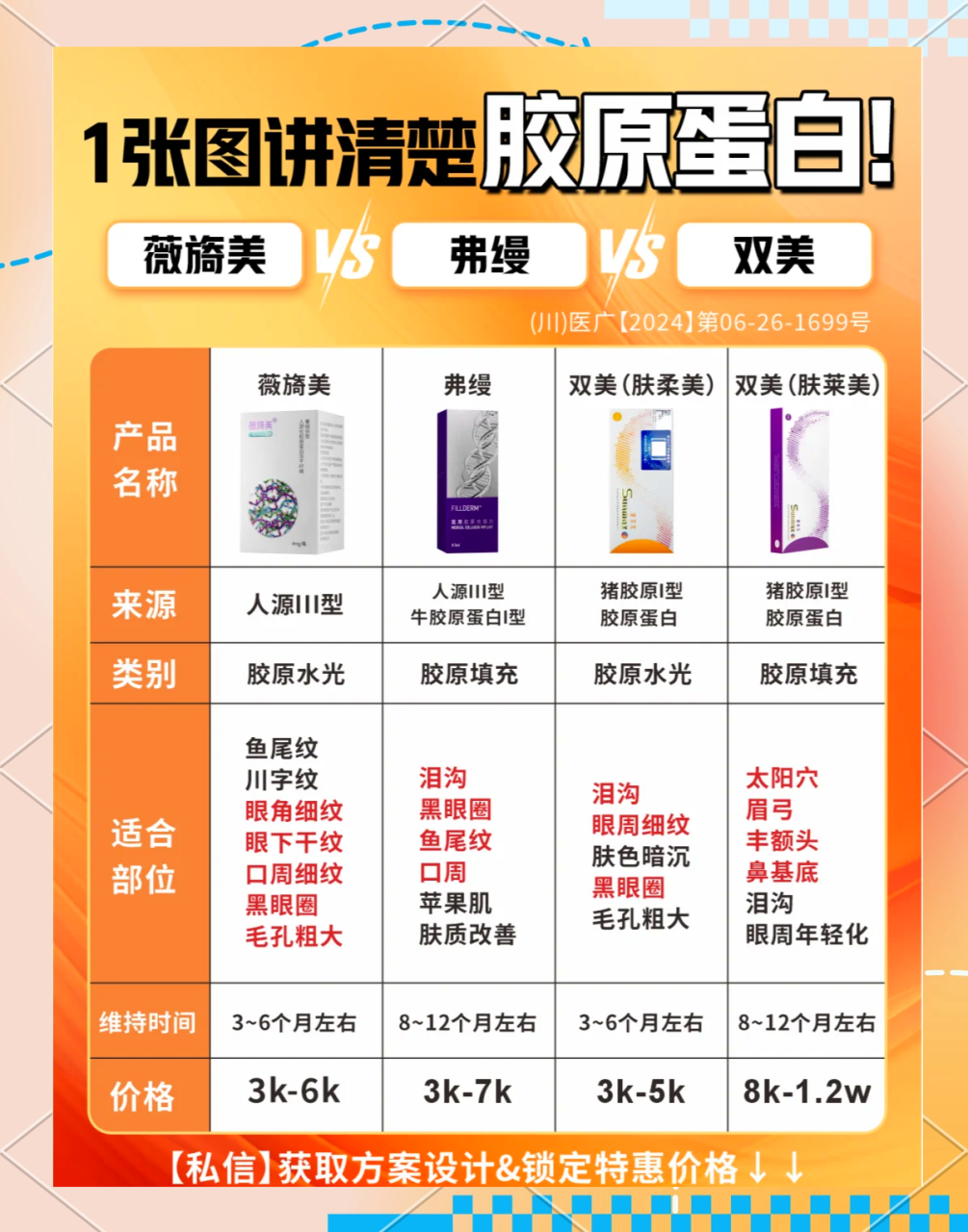 北京胶原蛋白针价格多少钱？最新胶原蛋白注射美容费用