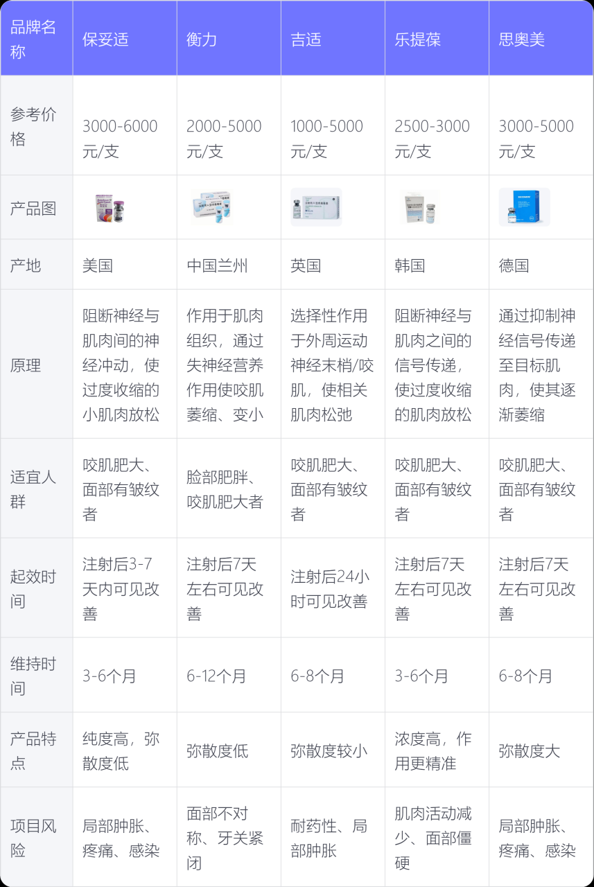 北京保妥适瘦脸针价格多少钱？最新优惠及安全指南