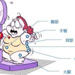 广州吸脂价格多少钱？看价格表更新，看实力