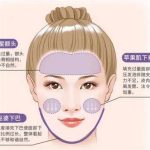 北京郭鑫修复填充脂肪不平案例|公立医师实操解析，附2026价格参考