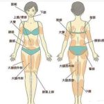 长沙吸脂多少钱？价格一览及手术风险与疗程解读