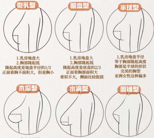 汪灏医生擅长领域介绍！技术口碑分析！整形必看