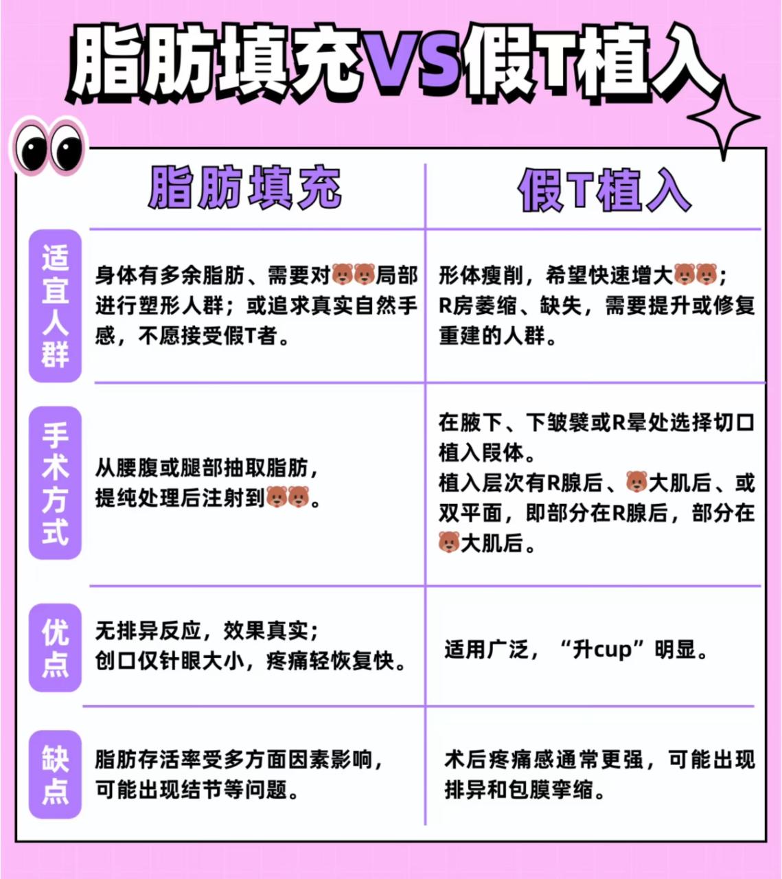 北京自体脂肪隆胸价格多少钱？自体脂肪移植丰胸手术费用及效果