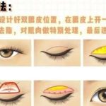 北京割双眼皮大概多少钱？大致在7800元至29,800元