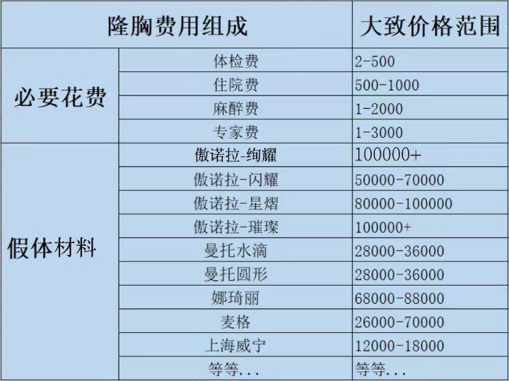 北京曼托隆胸价格多少钱？北京地区曼托品牌假体隆胸手术费用详情