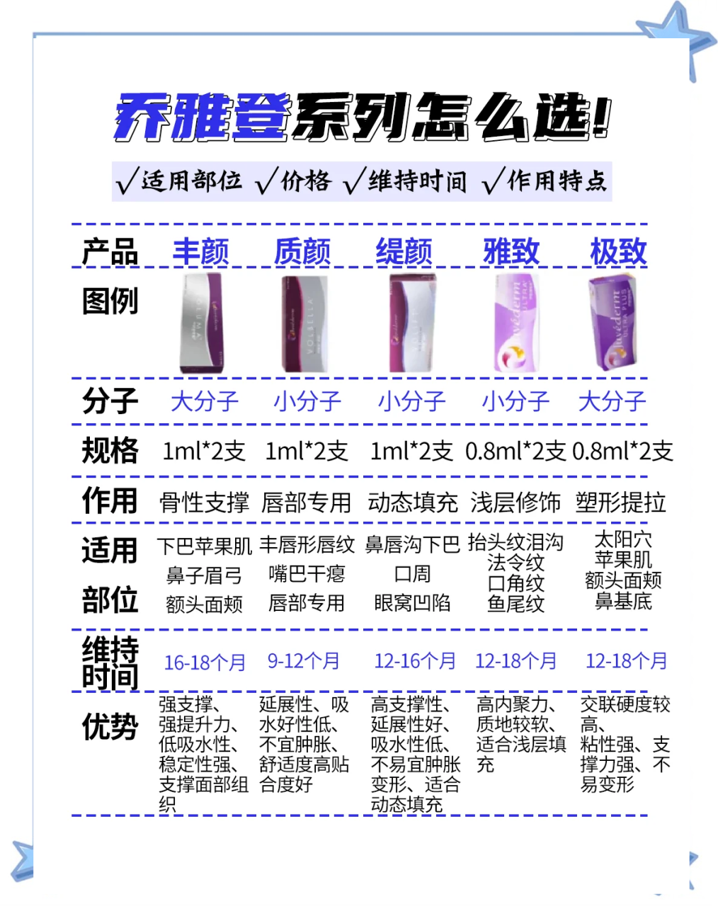 南京乔雅登玻尿酸价格多少钱？最新优惠及注射费用详情