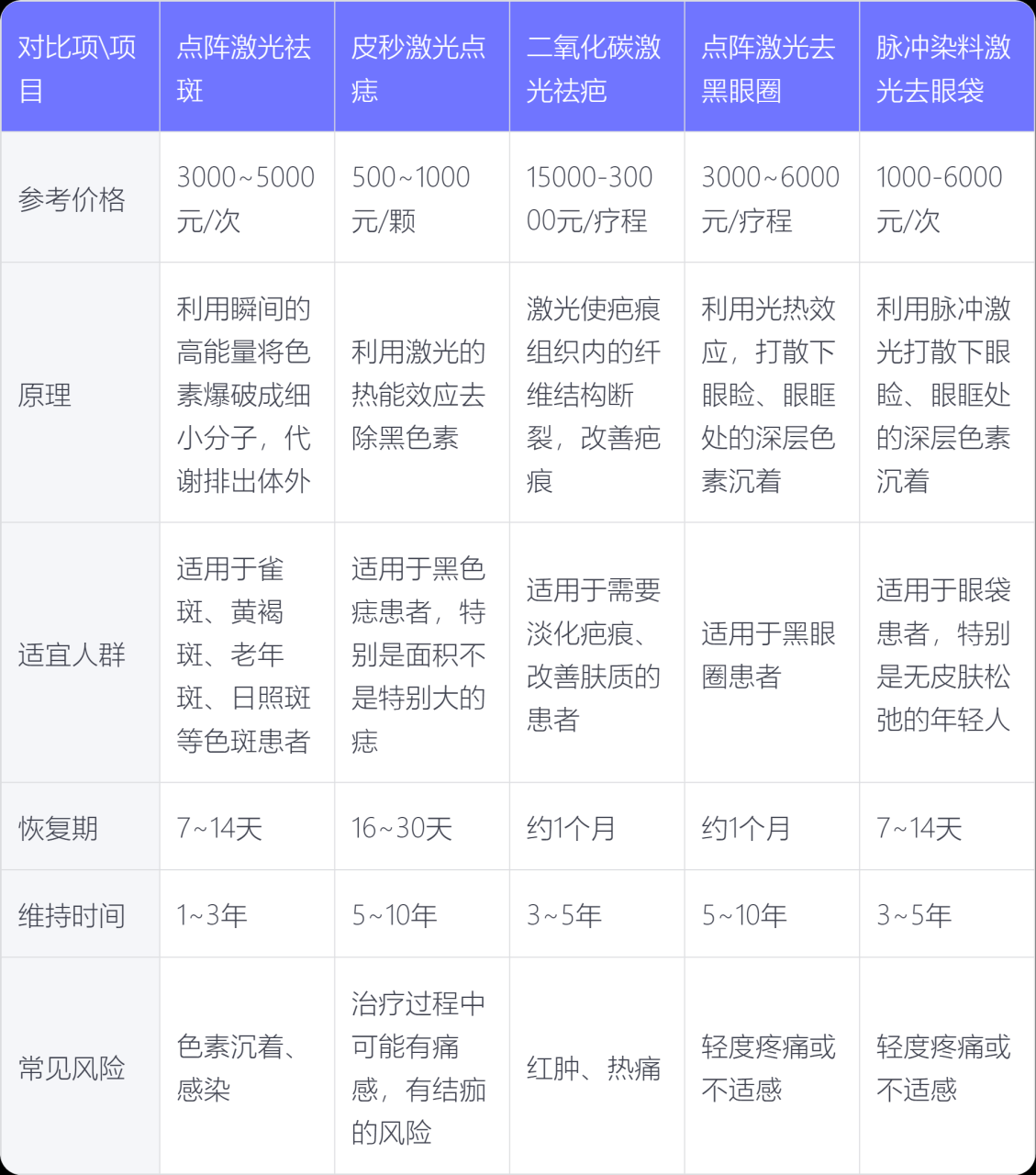 杭州激光脱毛价格多少钱？杭州专业激光脱毛服务费用及效果
