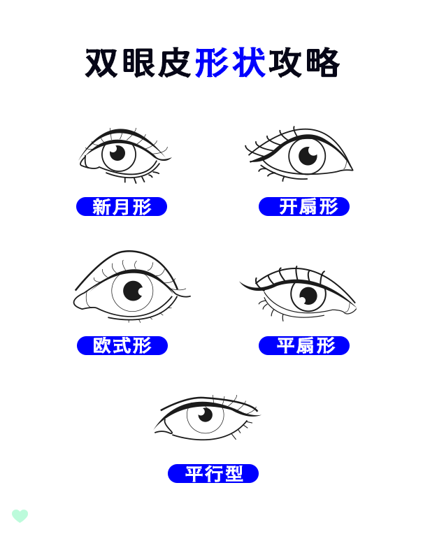 双眼皮手术后多久可以碰水？