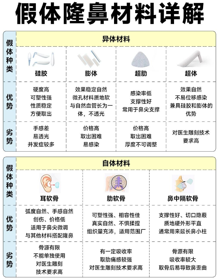 隆鼻子哪种材料好？男人隆鼻和女人隆鼻？