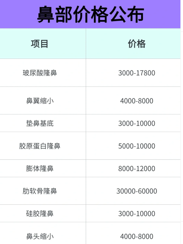 杭州隆鼻修复价格多少钱？隆鼻手术失败后的修复费用