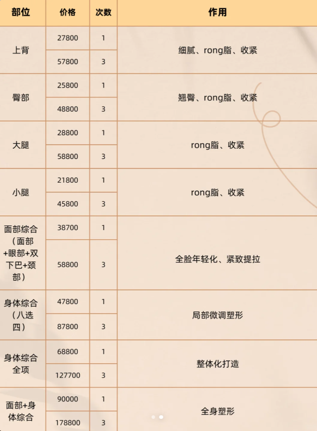 杭州超声炮全脸价格多少钱？超声炮面部提拉紧致护理费用