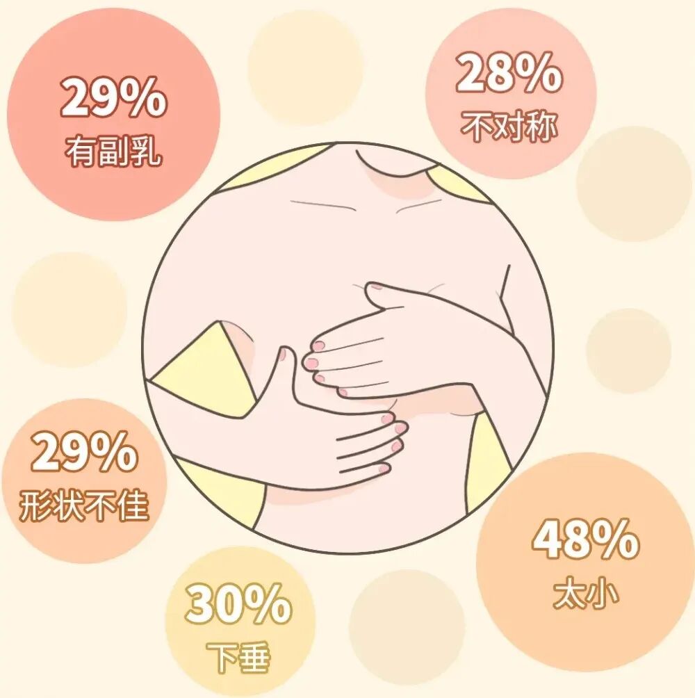 自体脂肪隆胸能固定胸型吗？自体脂肪隆胸是一次见效吗？